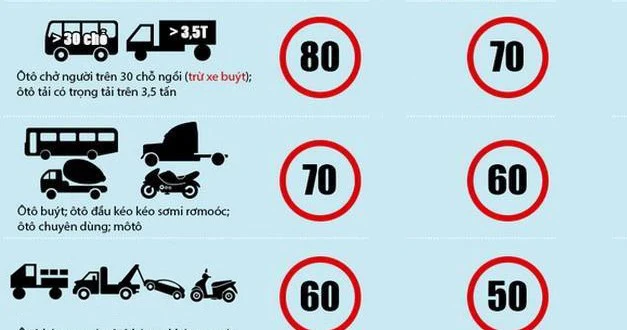 Công thức tính vận tốc