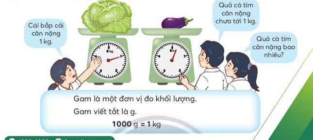 Bảng đo đơn vị khối lượng