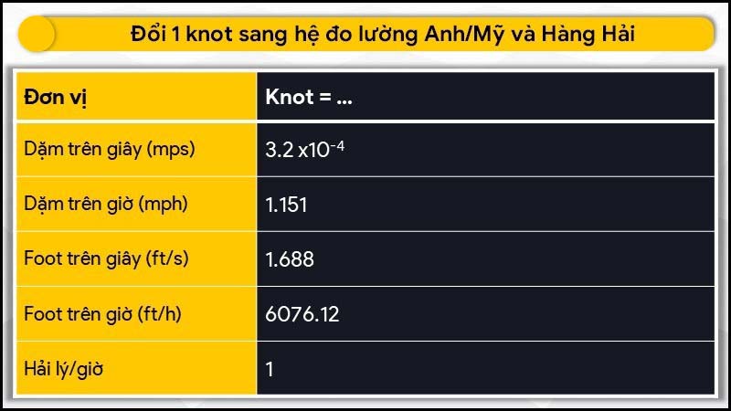 1 hải lý bằng bao nhiêu km​