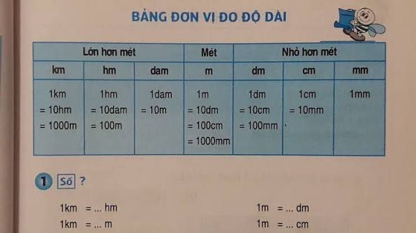 Bảng đơn vị đo độ dài