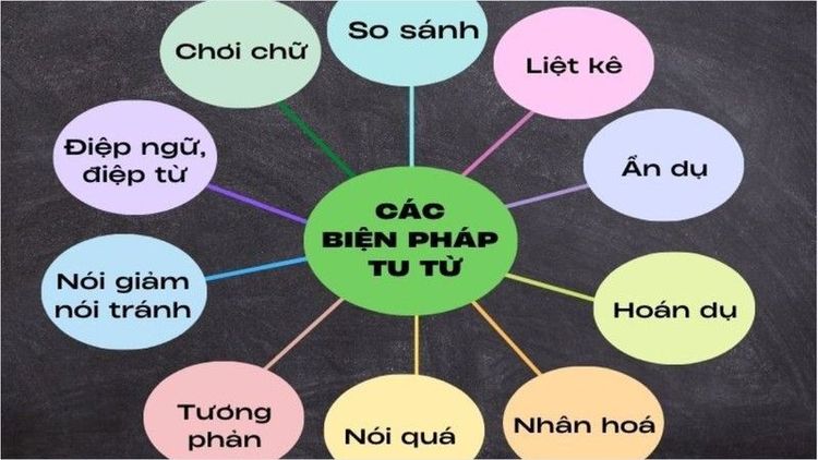 Các biện pháp tu từ: Khái niệm, tác dụng và cách nhận biết cụ thể