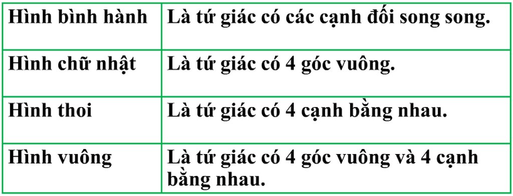 Dấu hiệu nhận biết hình bình hành