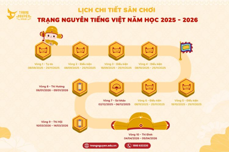 Thi trạng nguyên tiếng Việt