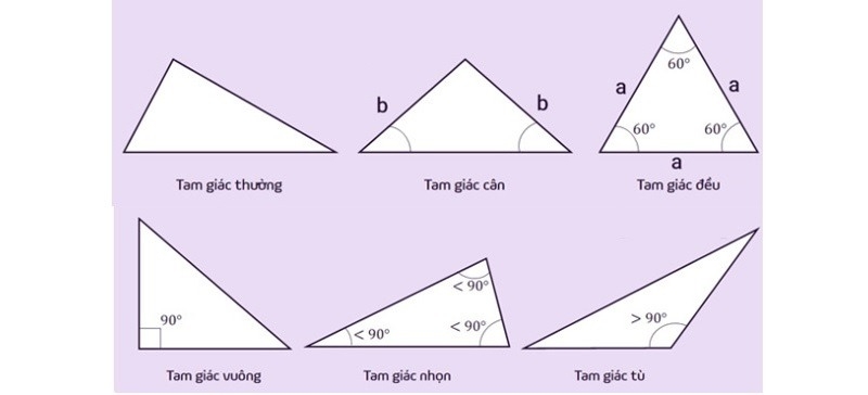 diện tích tam giác đều