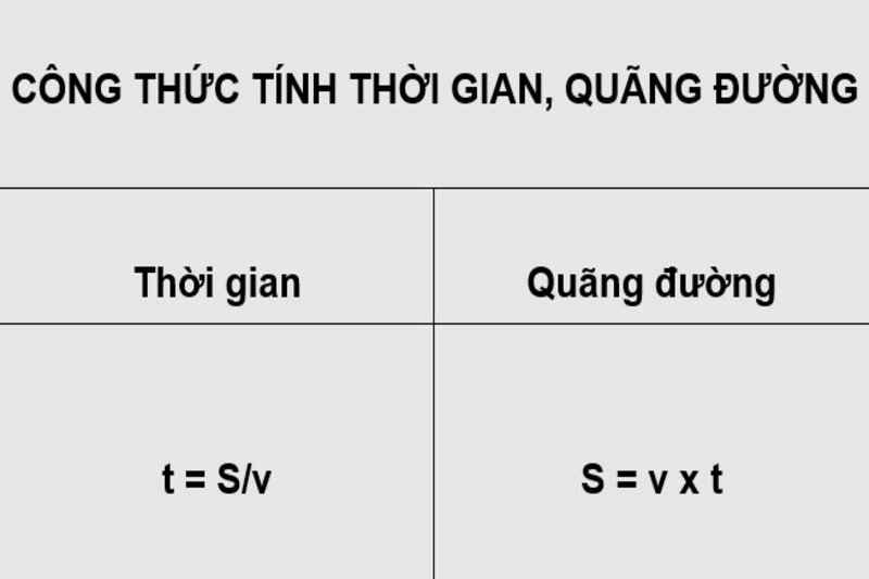 Công thức tính vận tốc