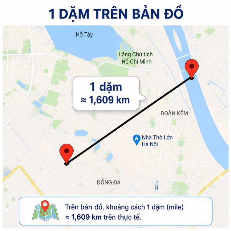 1 dặm bằng bao nhiêu km ở Việt Nam