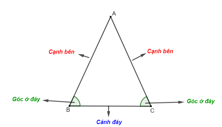 Diện Tích Tam Tam Giác Đều: Công Thức Tính Và Bài Tập Minh Họa