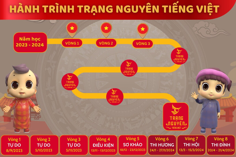 Thi trạng nguyên tiếng Việt