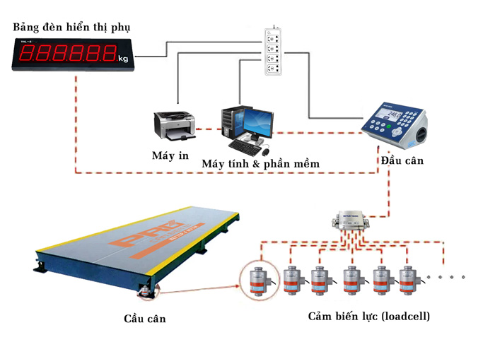 Bảng đo đơn vị khối lượng chuẩn và mẹo quy đổi nhanh nhất