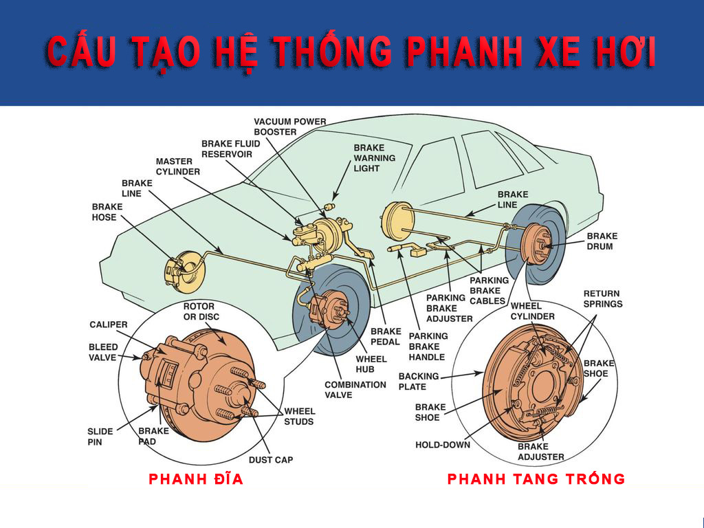 Những vấn đề tài xế thường gặp khi đi cao tốc