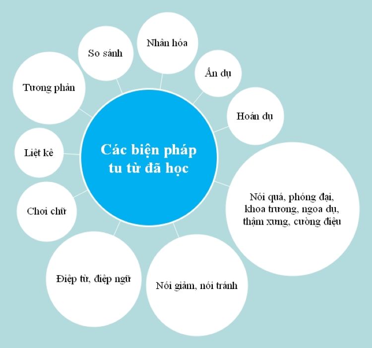 Tác dụng của các biện pháp tu từ