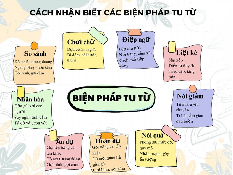 Tác Dụng Của Các Biện Pháp Tu Từ Và Cách Nhận Biết Dễ Nhớ