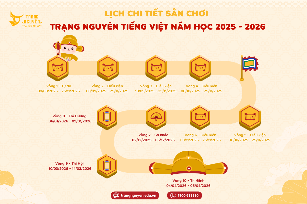 Thi trạng nguyên tiếng Việt
