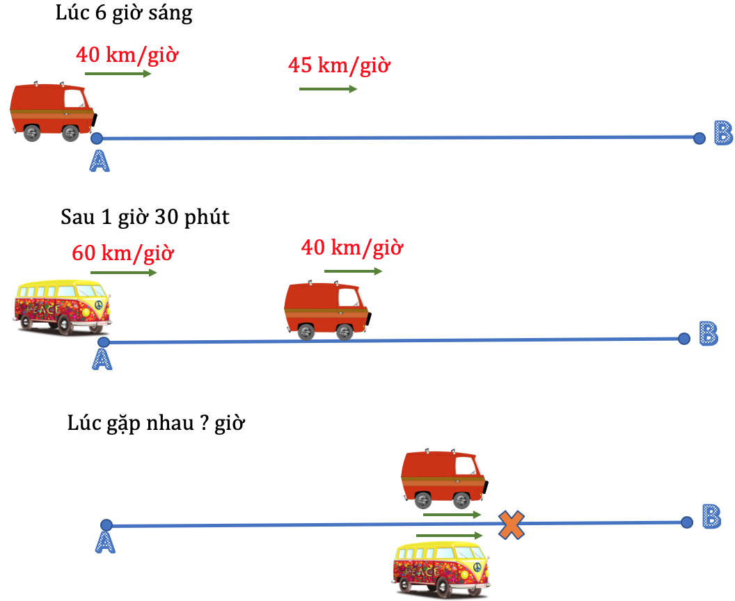 Công Thức Tính Vận Tốc: Khái Niệm, Đơn Vị Và Bài Tập Áp Dụng