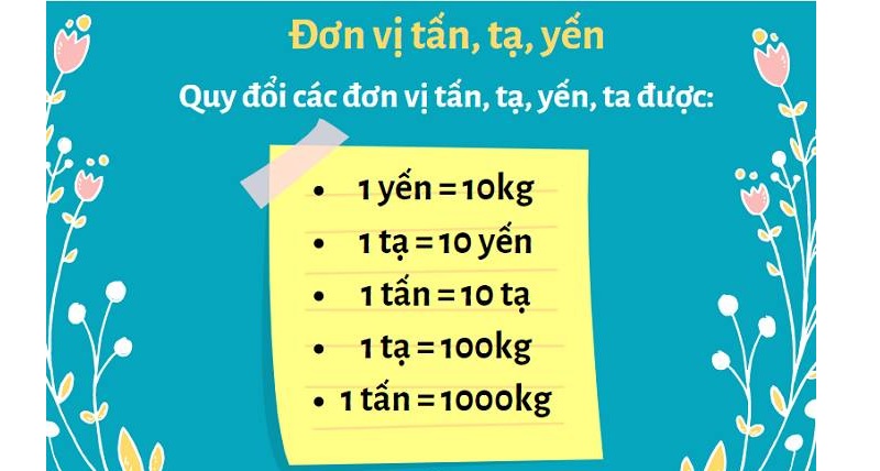 Bảng đo đơn vị khối lượng