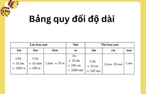 Bảng Đơn Vị Đo Độ Dài Là Gì? Việc Quan Trọng Của Độ Dài Trong Đời Sống