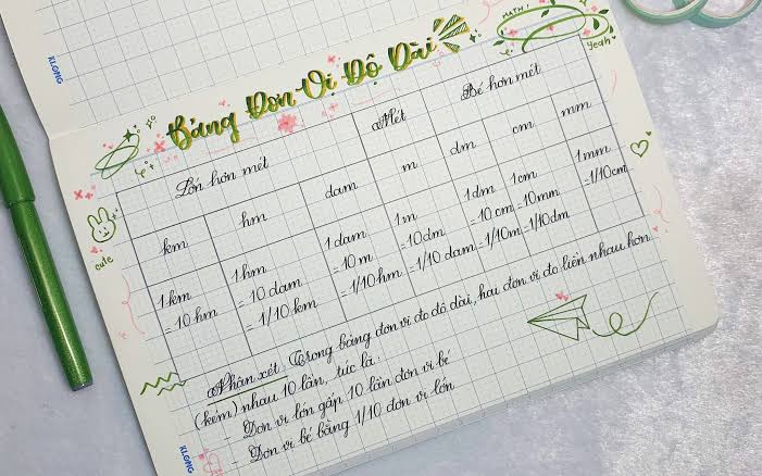 Bảng đơn vị đo độ dài