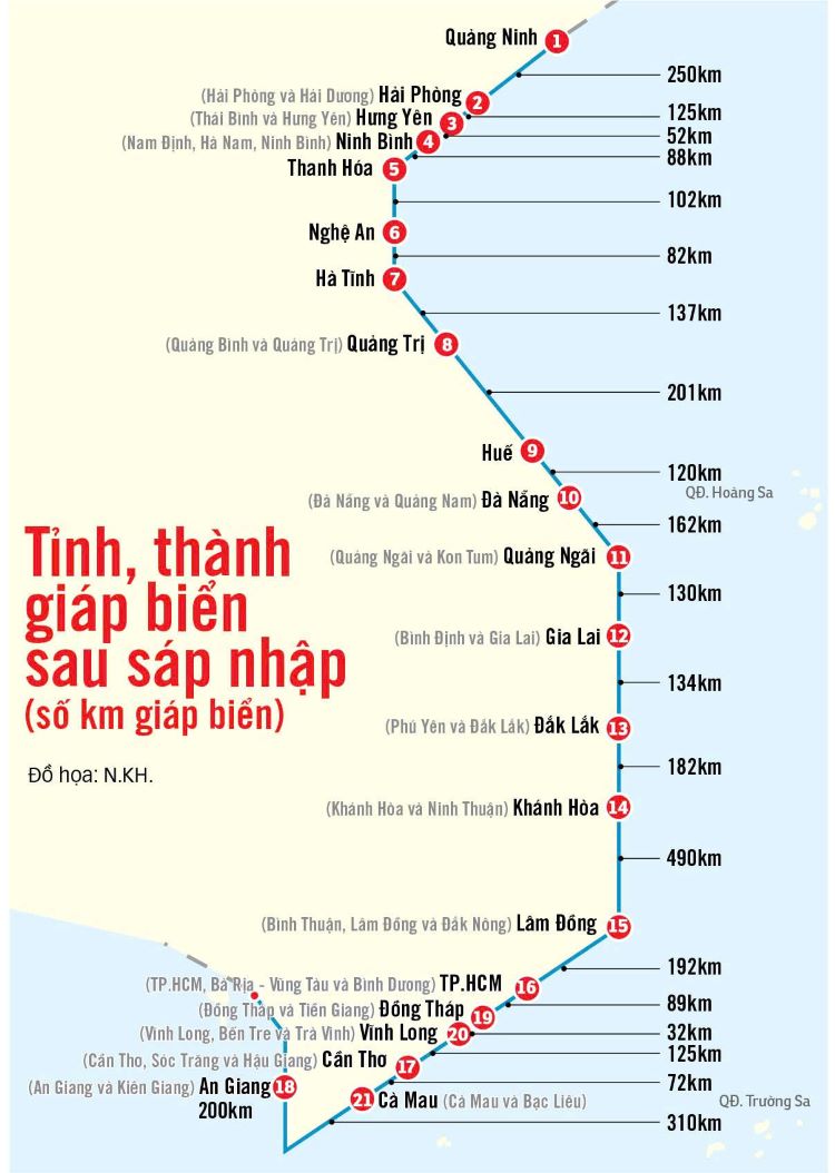 Việt Nam có đường bờ biển dài bao nhiêu km