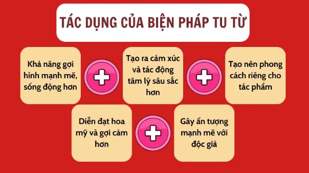 các biện pháp tu từ