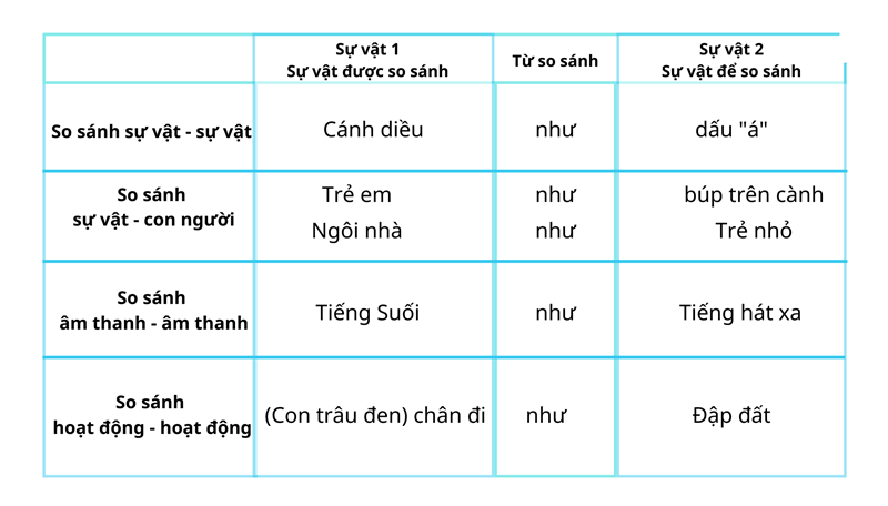 Tác dụng của các biện pháp tu từ