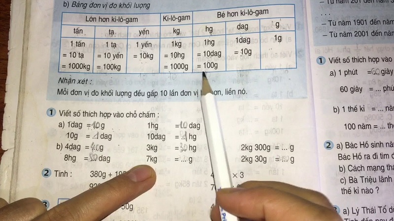 Bảng đo đơn vị khối lượng