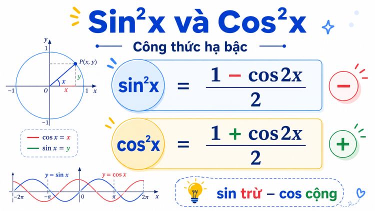 Công thức hạ bậc